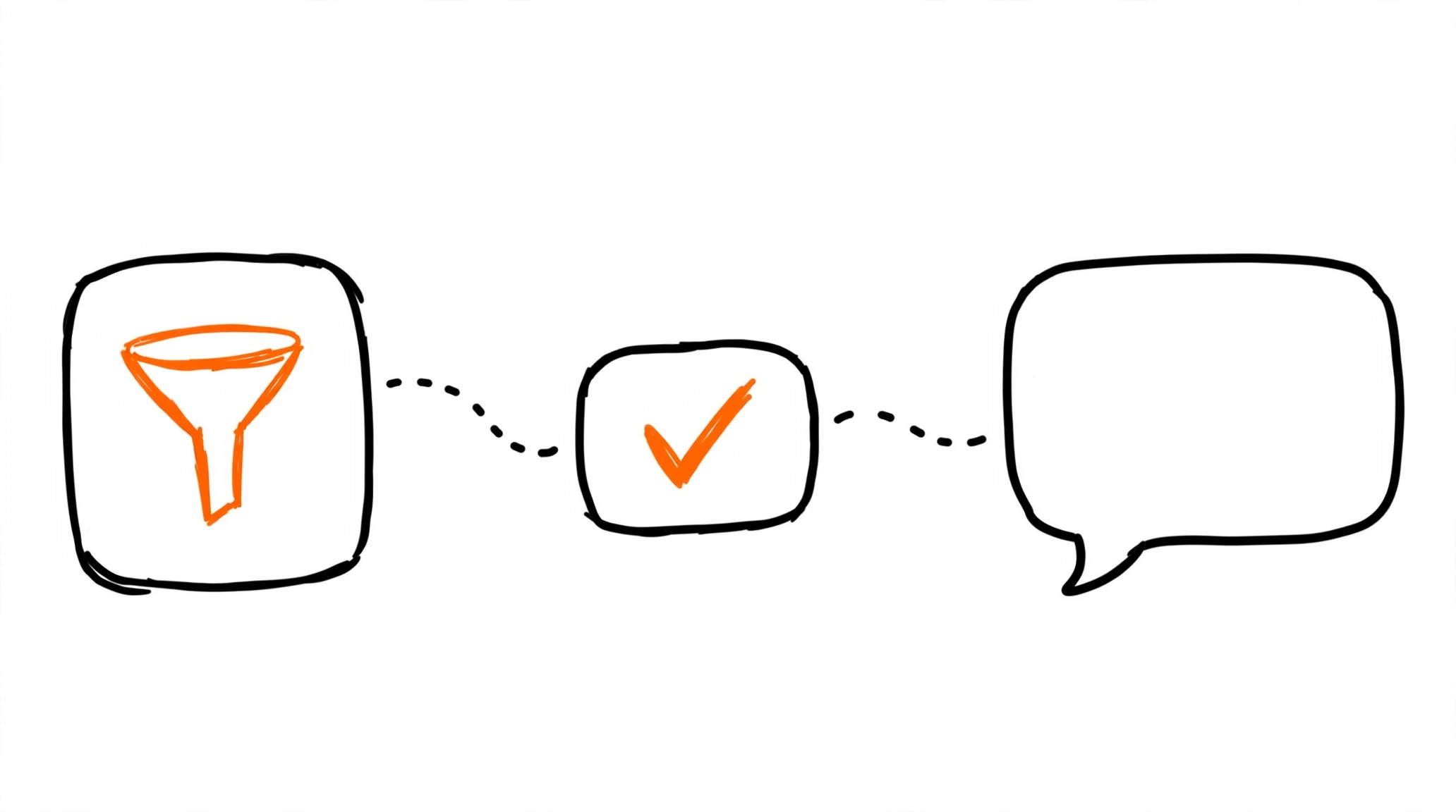 Hand-drawn tracker card with a funnel connected by dotted lines to a chat window, a conversion card marked orange mid-route, meaning Keitaro ChatGPT Ads integration