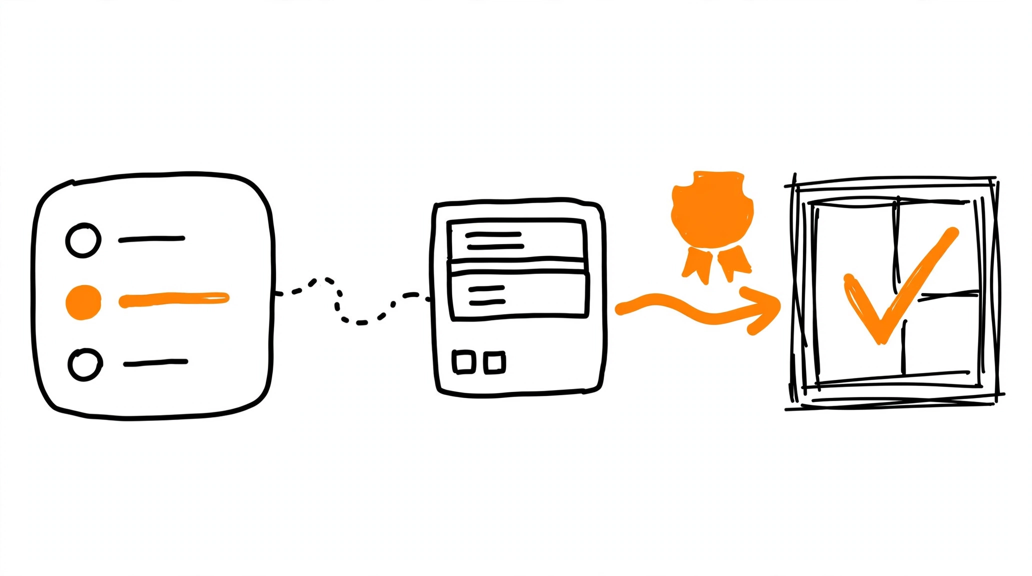 Hand-drawn CRM card with status rows connected by a dotted pipe to a server box and then to a window with an orange check mark, meaning Meta CAPI offline conversions