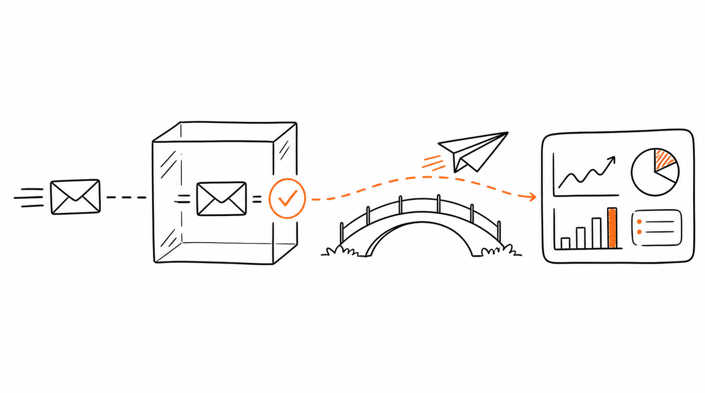 Hand-drawn event flows through a key into an OpenAI Ads conversion signal