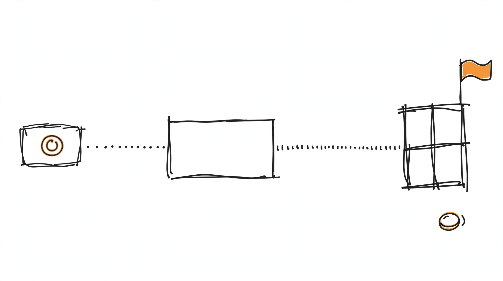 Hand-drawn diagram of two dotted pipes - a short one linking a network card to a tracker, a long one linking the tracker to a platform window with an orange flag, meaning postback versus Conversions API