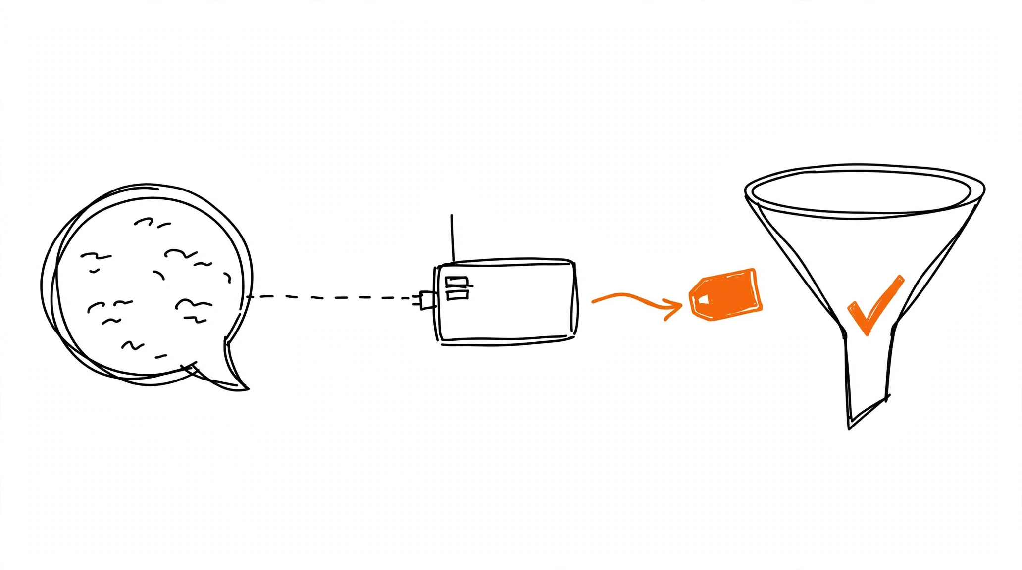 Hand-drawn round chat-window sending an orange event tag along a dotted server pipe into a funnel, meaning Reddit Conversions API setup