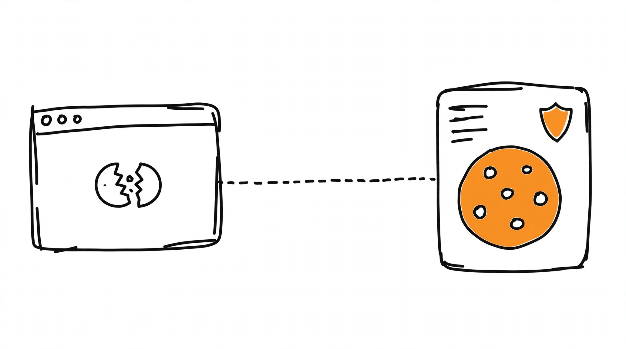 Hand-drawn browser window with a short orange cookie and a long dotted pipe running to a server box that holds a full-size cookie, meaning Safari ITP restrictions versus server-side tracking