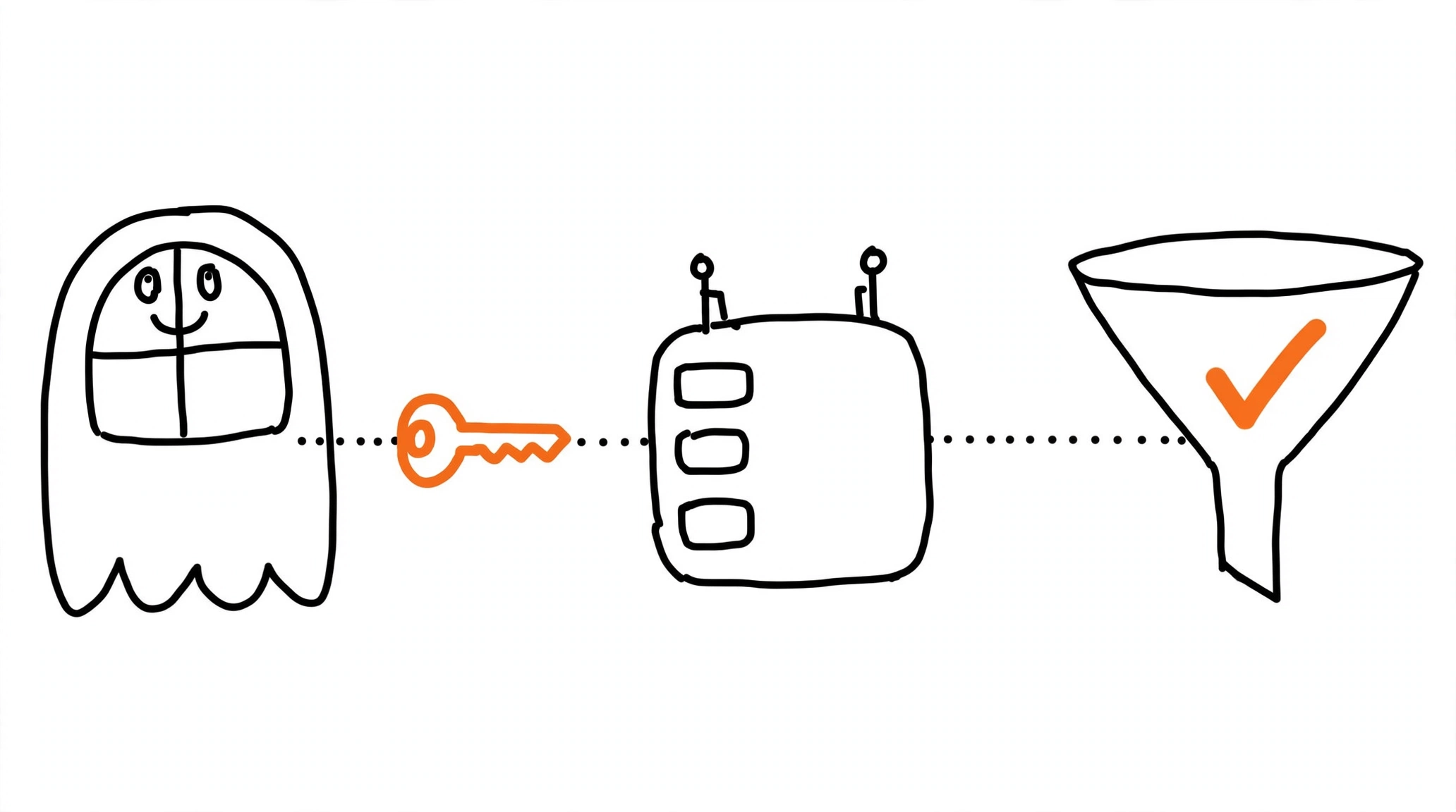 Hand-drawn ghost-like window handing an orange key along a dotted pipe to a server and then to a funnel with a check mark, meaning Snapchat Conversions API setup